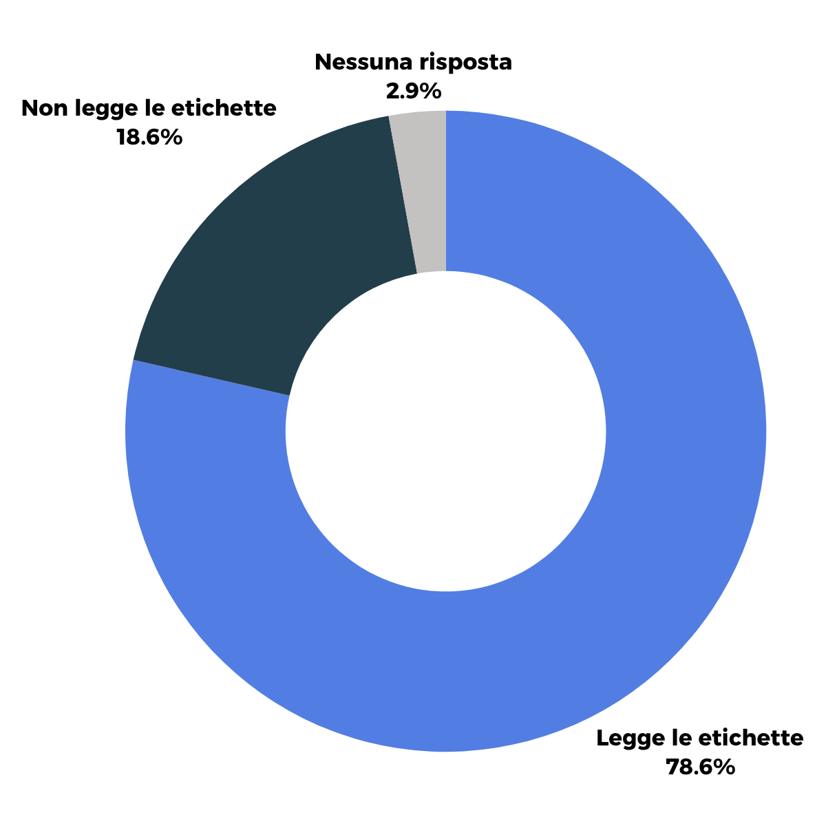 https://www.flowforlifelab.it/wp-content/uploads/2025/07/Progetto-senza-titolo-2025-07-16T151923.134.png