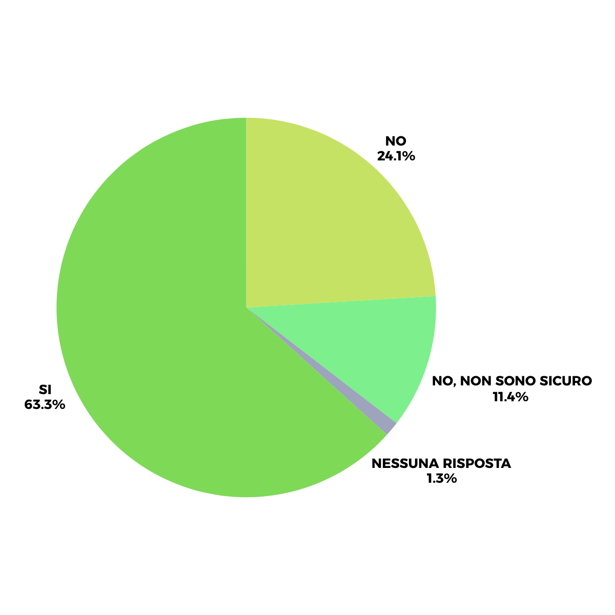 https://www.flowforlifelab.it/wp-content/uploads/2025/07/Progetto-senza-titolo-2025-07-16T155402.989.png