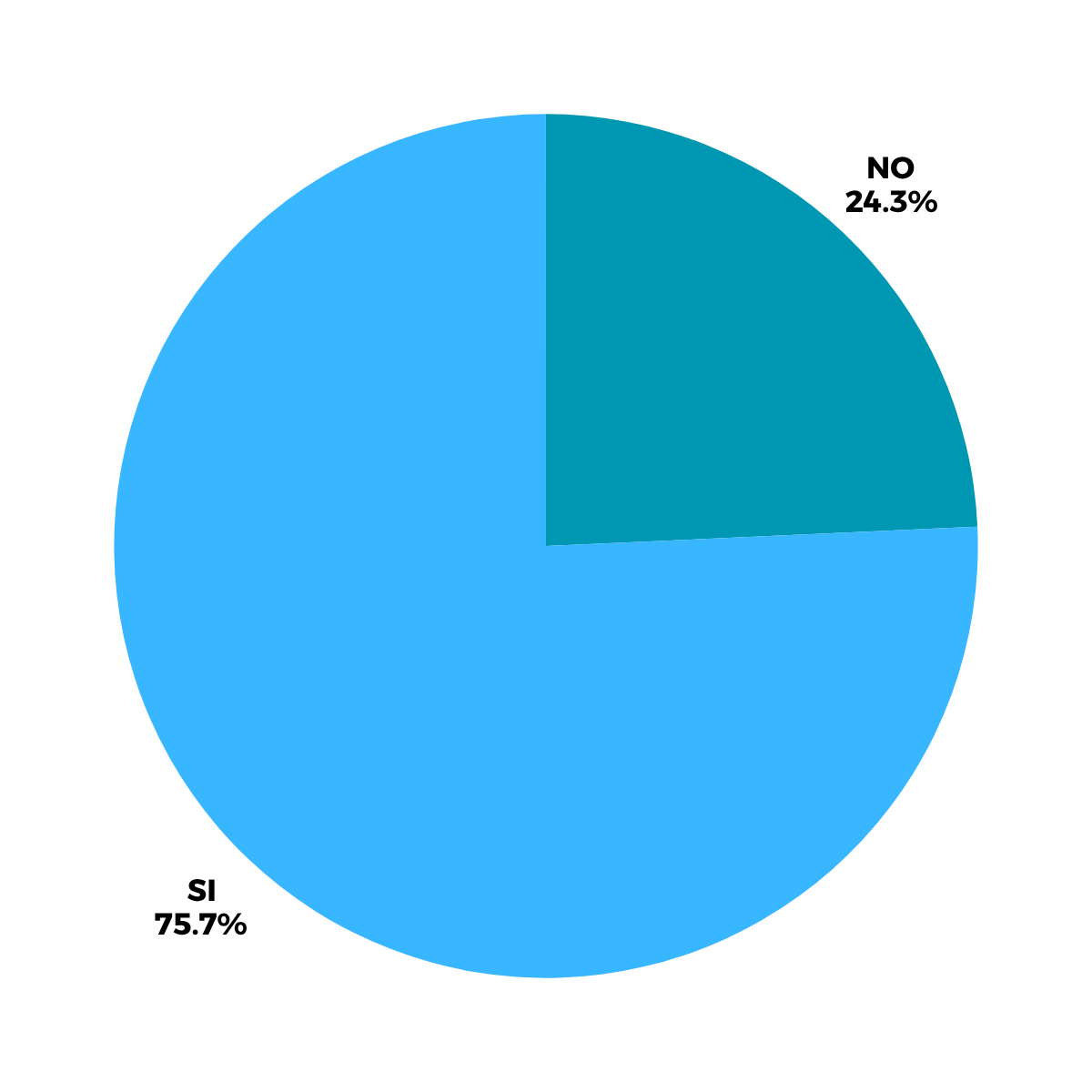 https://www.flowforlifelab.it/wp-content/uploads/2025/07/Progetto-senza-titolo-2025-07-16T155646.961.png