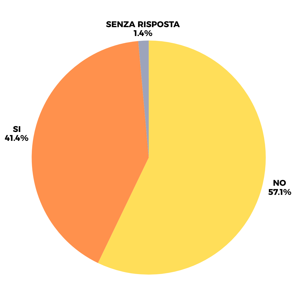https://www.flowforlifelab.it/wp-content/uploads/2025/07/Progetto-senza-titolo-2025-07-16T155957.266.png