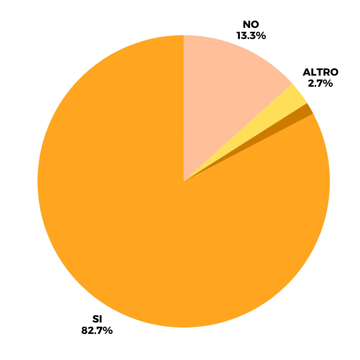 https://www.flowforlifelab.it/wp-content/uploads/2025/07/Progetto-senza-titolo-2025-07-16T160827.479.png